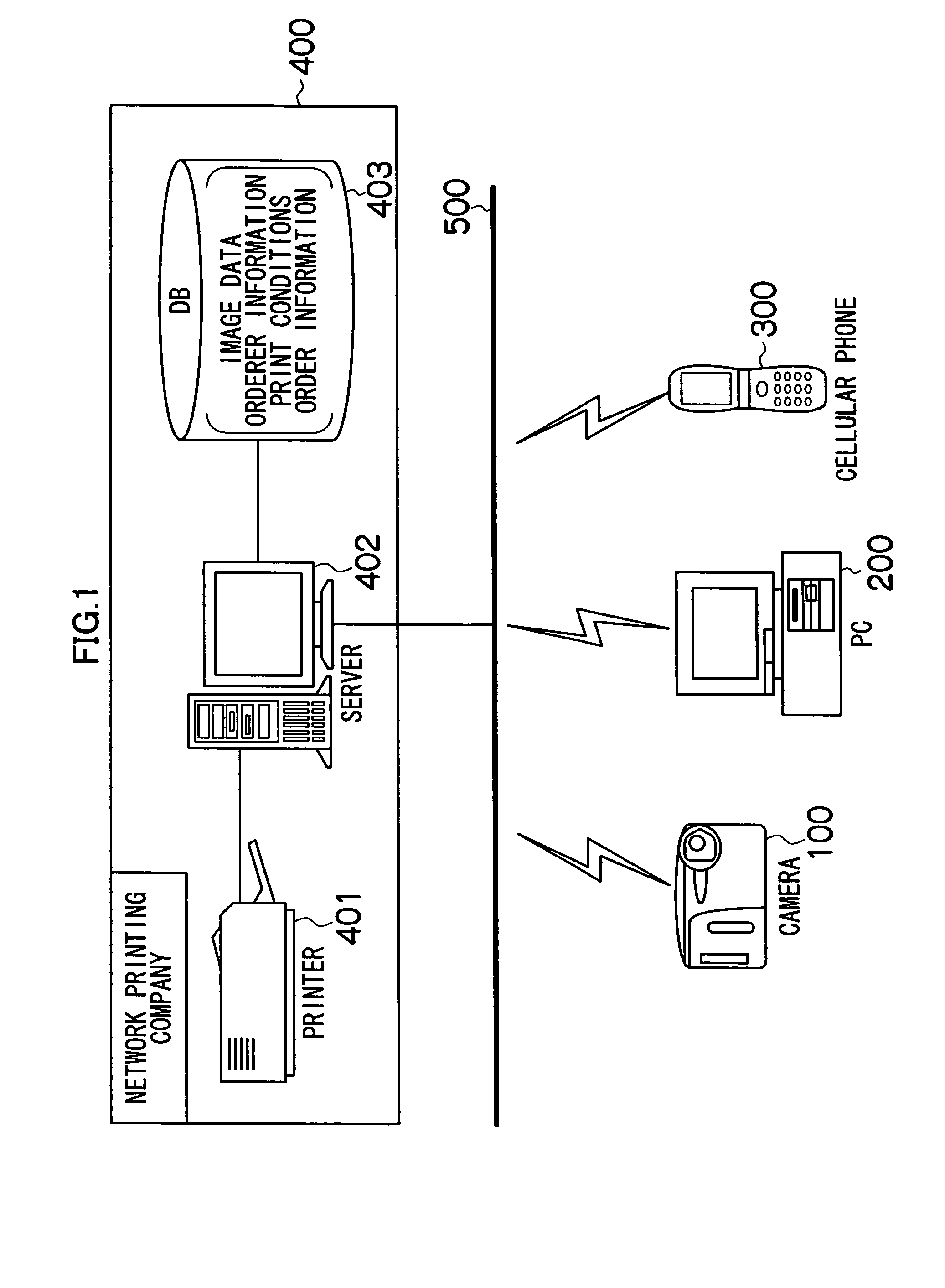 Printing system, printing method and printing program