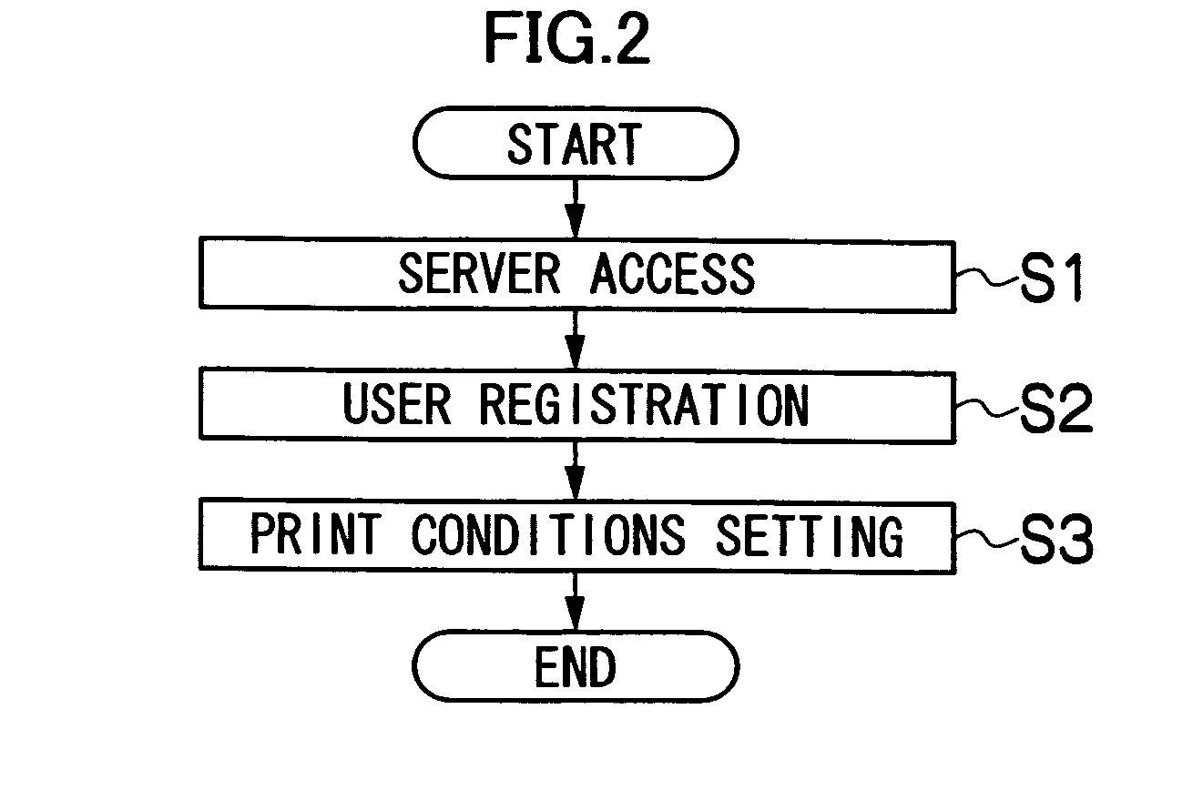 Printing system, printing method and printing program