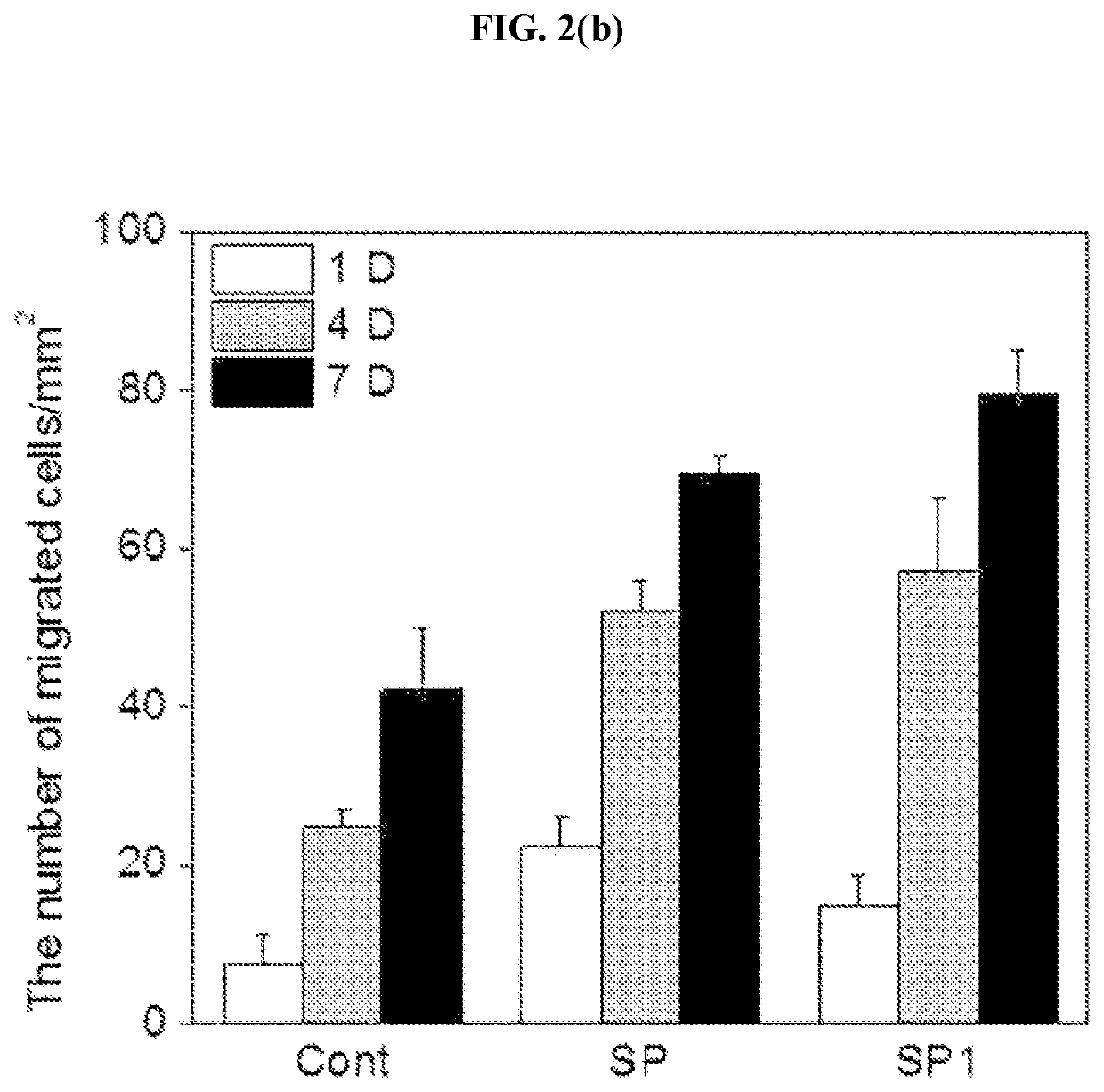 Substance P analog having progenitor cell or stem cell recruiting activity and method for progenitor cell or stem cell recruiting using the same