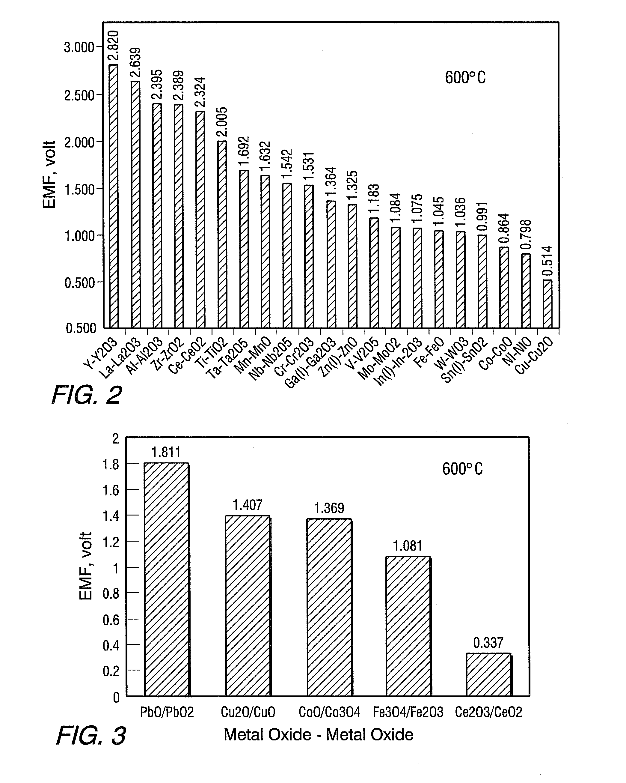 All solid state rechargeable oxide-ion battery (ROB) system