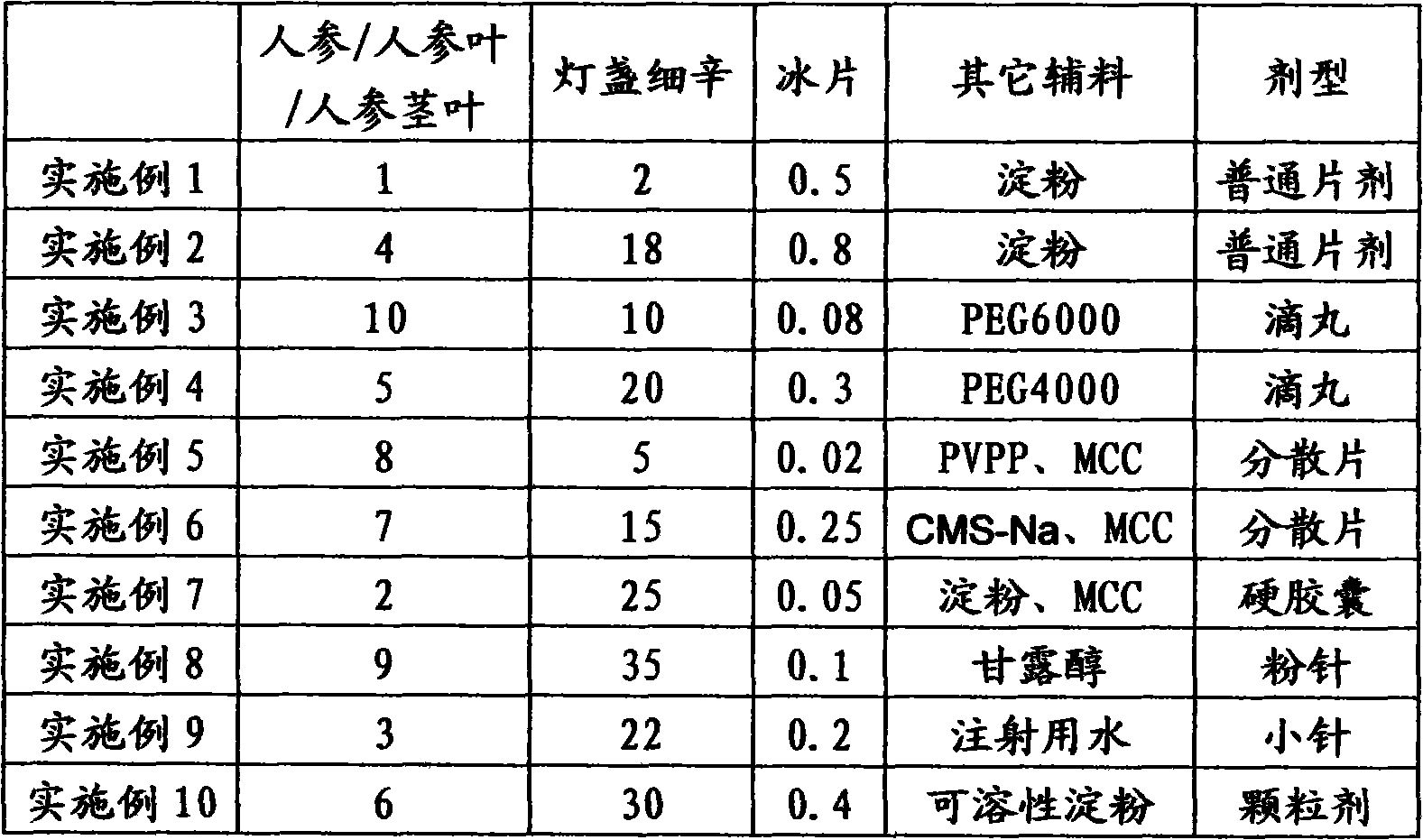 Medicine composition for treating cardio-cerebrovascular diseases and preparation method thereof