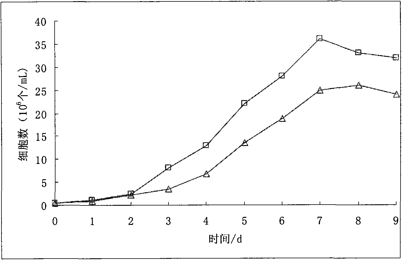 Culture medium of euglena gracilis and open type high-density culture method