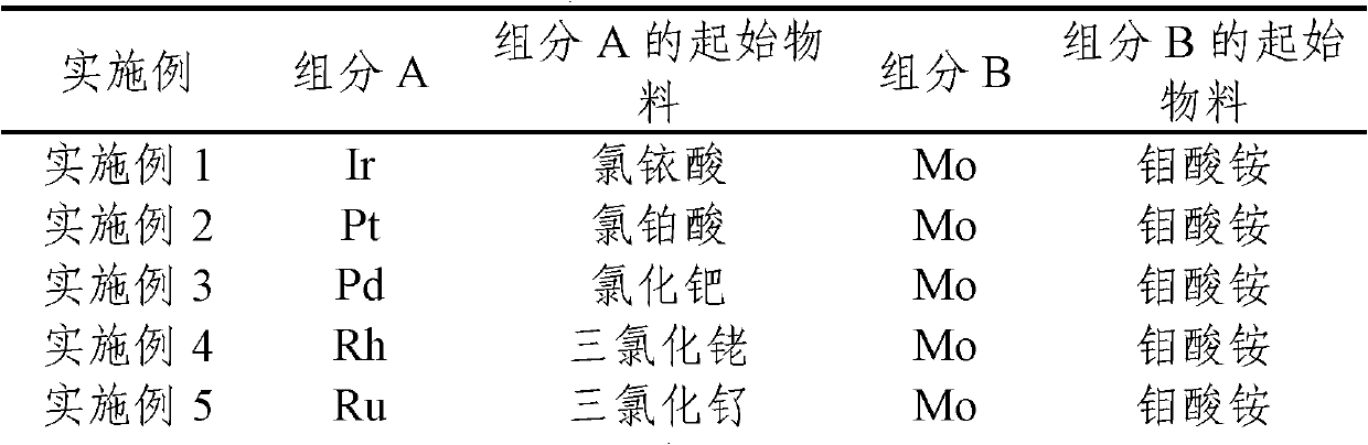 Method for preparing monohydric alcohol or dihydric alcohol through organic acid hydrogenation