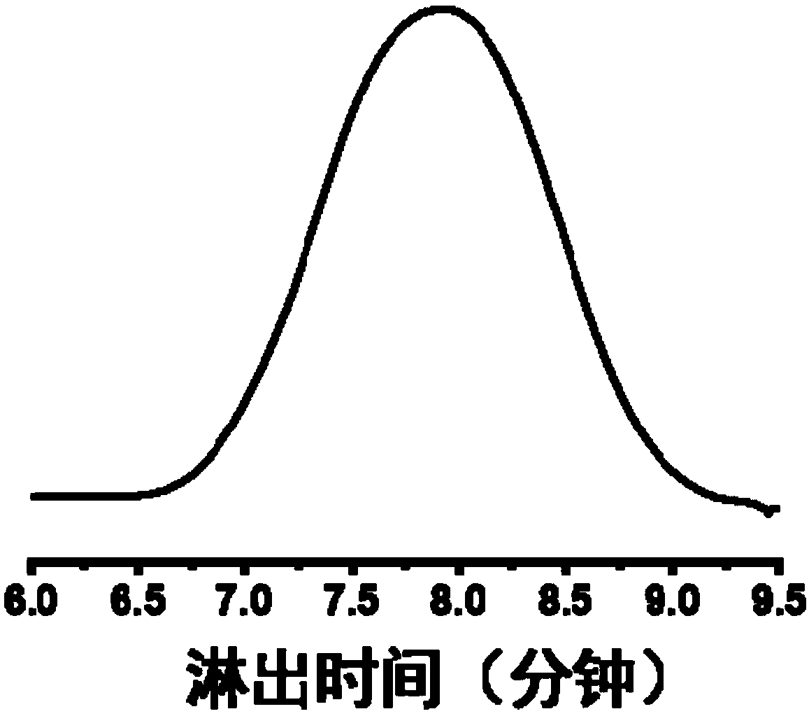 1, 4-dihydropyridine polymer as well as high-throughput preparation method and application thereof