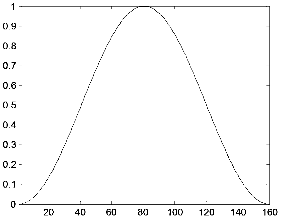 Network audio packet loss concealment method and device