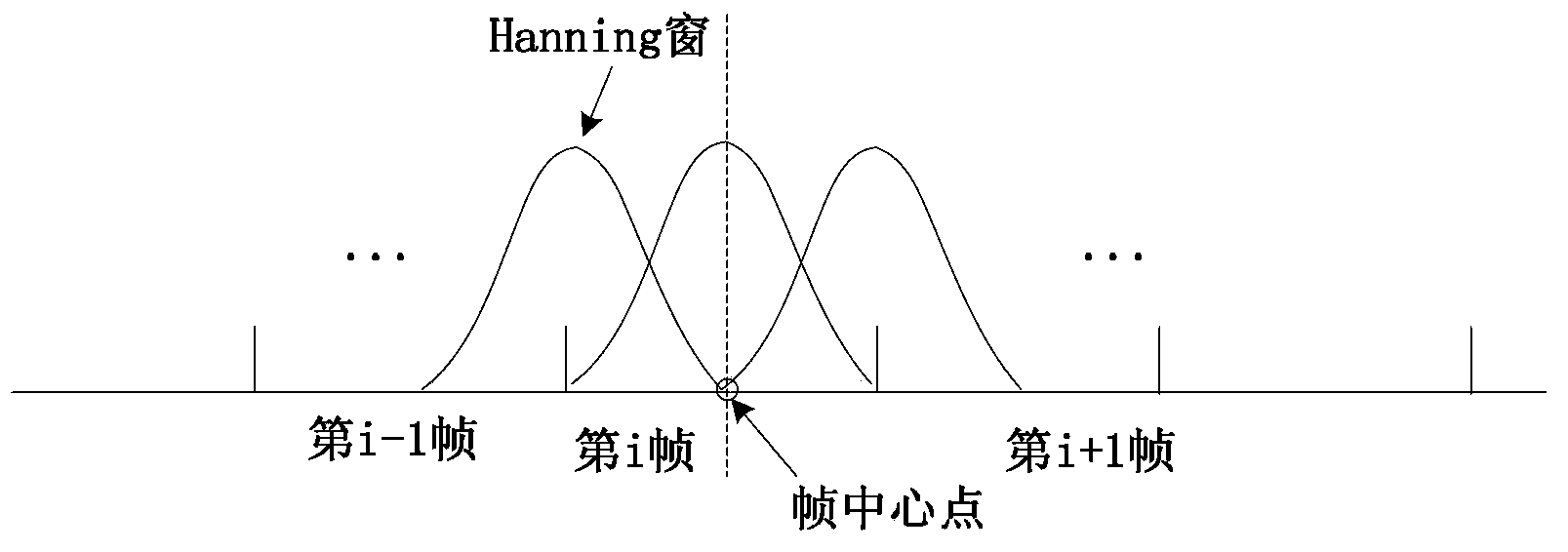 Network audio packet loss concealment method and device