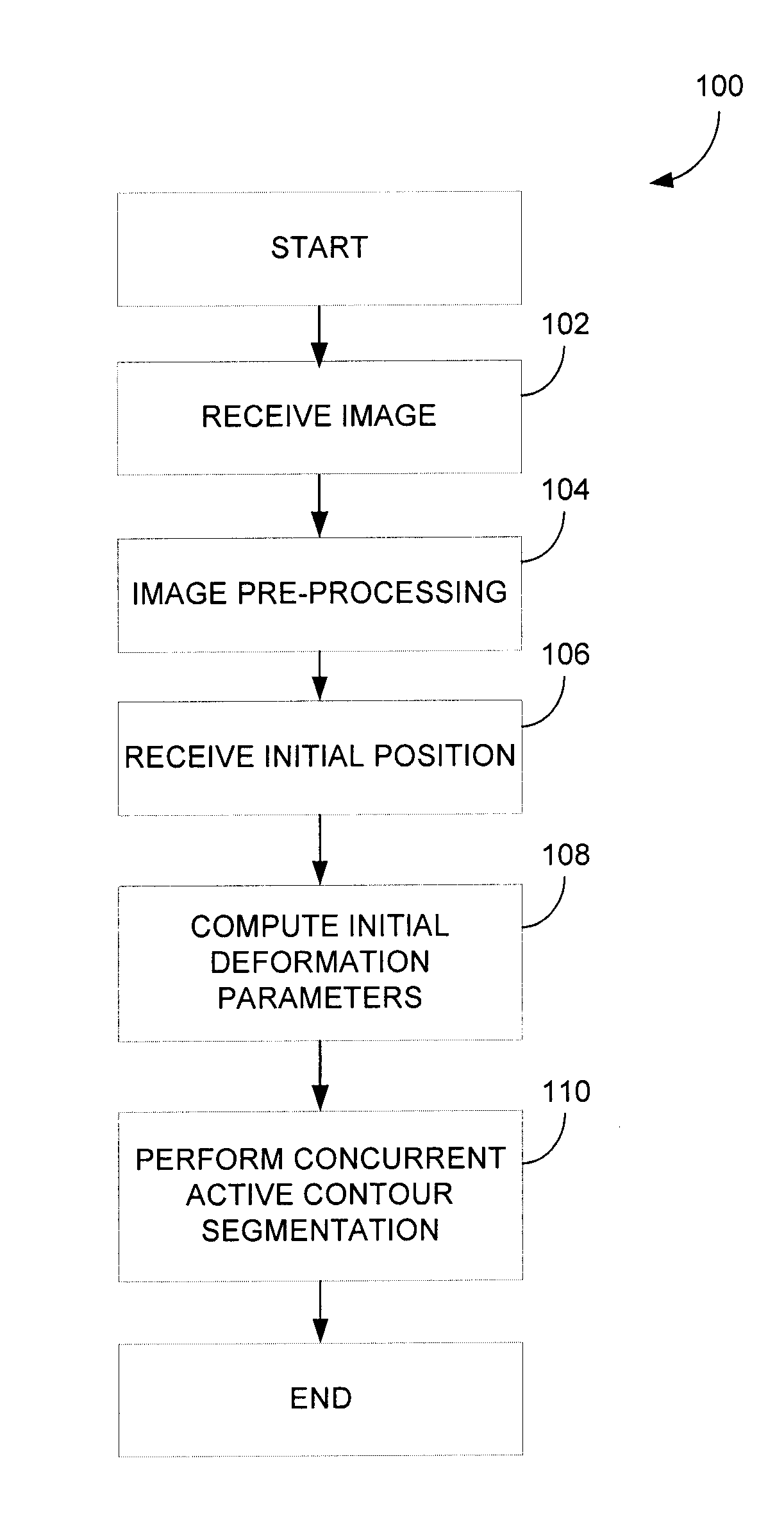 Concurrent active contour segmentation