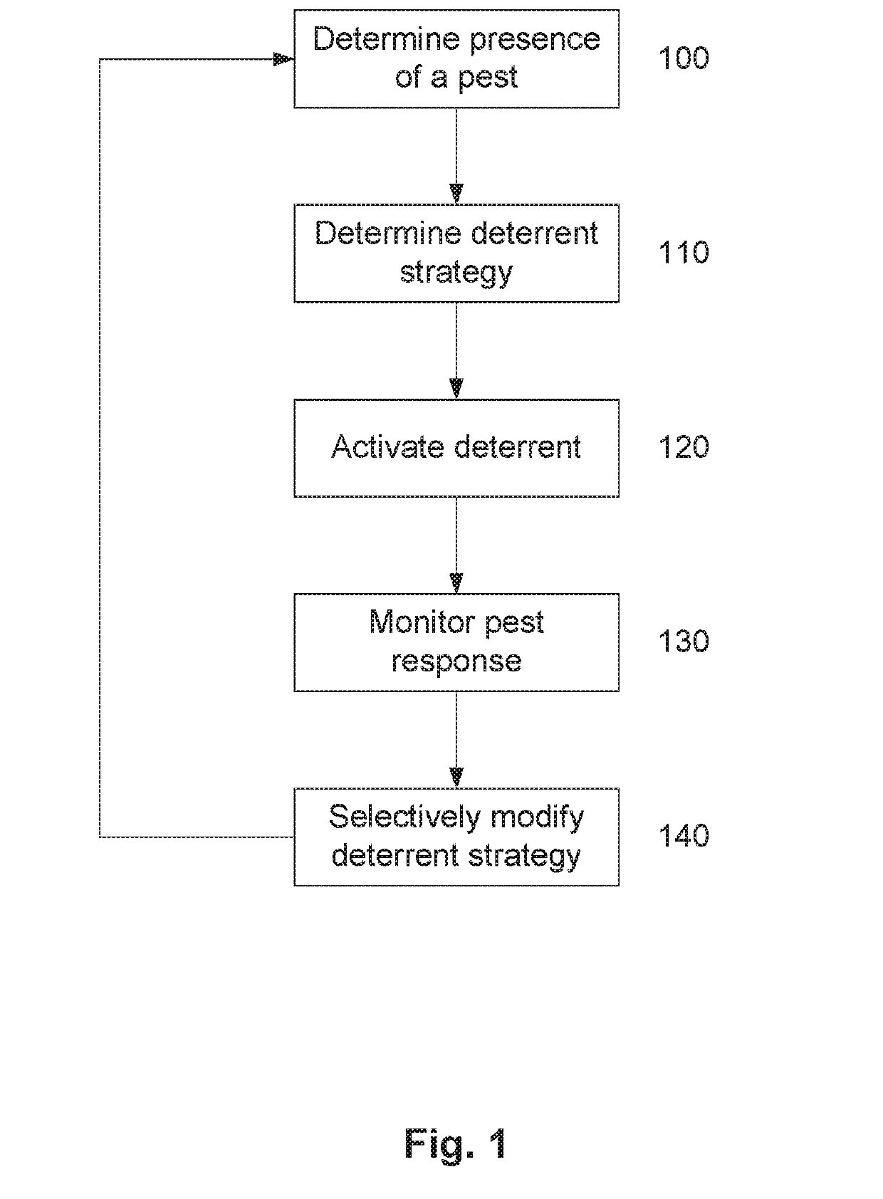 Pest deterrent system