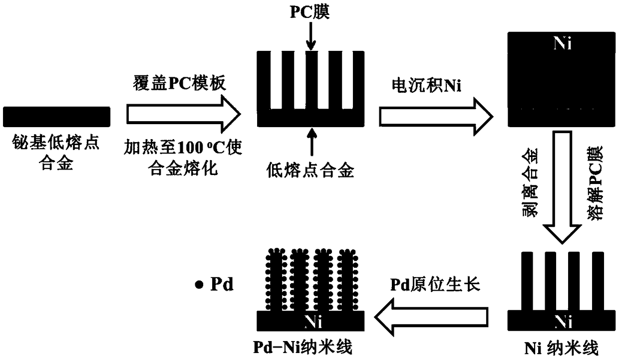 Preparation method of three-dimensional pd-ni nanowire array catalyst for electroreduction of hydrogen peroxide