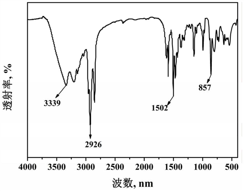 Bispyrazole extractant derived from o-phenanthroline and its preparation method and use