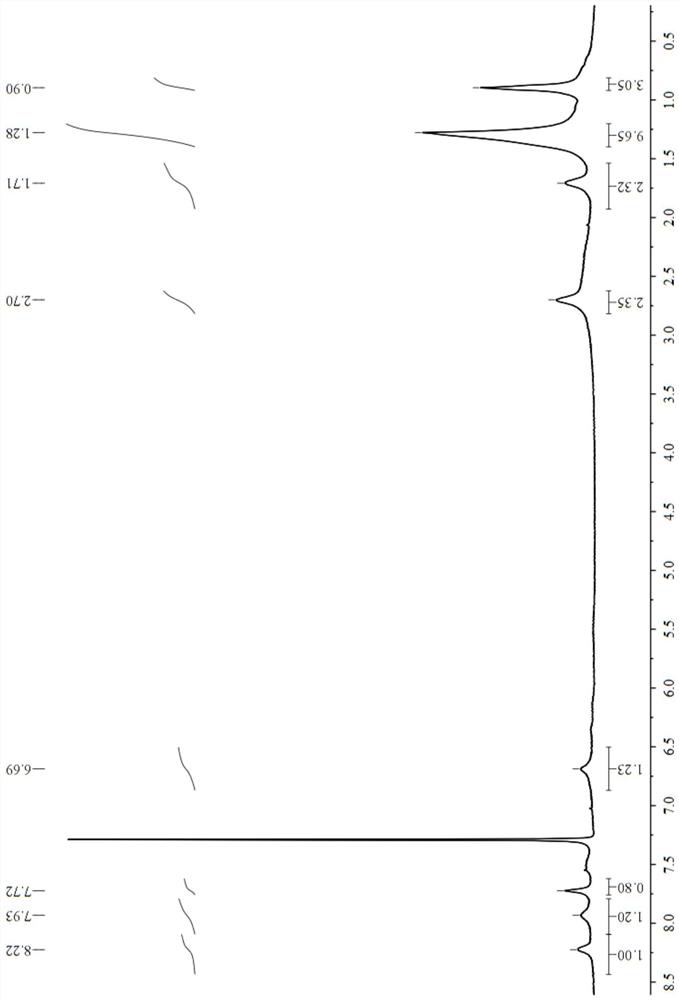 Bispyrazole extractant derived from o-phenanthroline and its preparation method and use