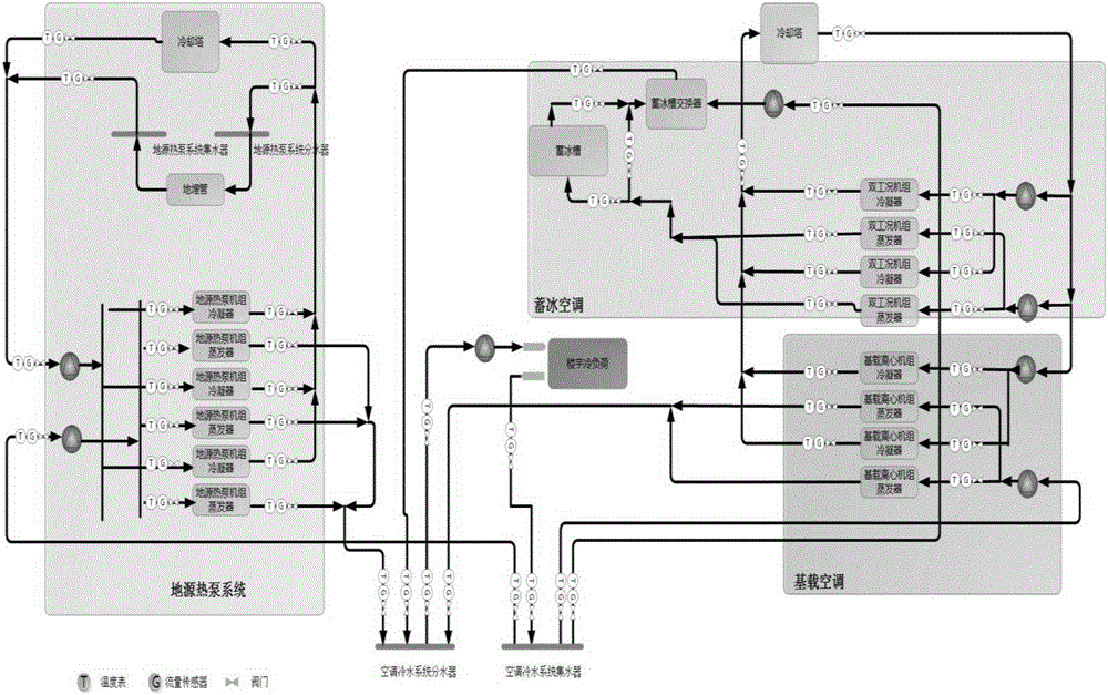 Garden type hot and cold energy mixed application energy network regulation method and system