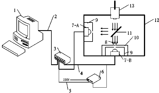 Detection method and device for transparency of tissue engineering cornea