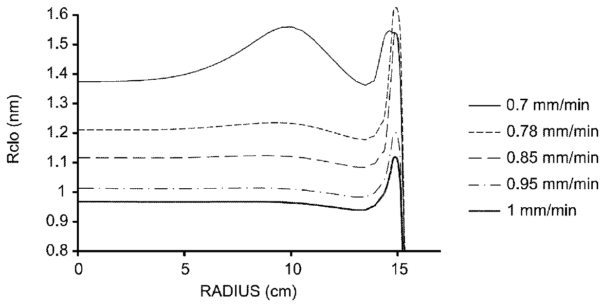 Nitrogen doped and vacancy dominated silicon ingot and thermally treated wafer formed therefrom having radially uniformly distributed oxygen precipitation density and size