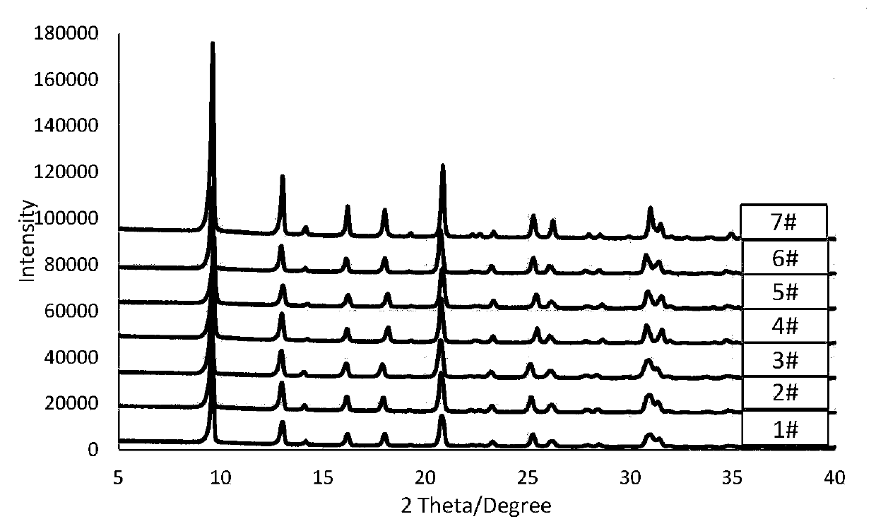 Hierarchical pore-containing small-grain SSZ-13 molecular sieve and synthesis method thereof