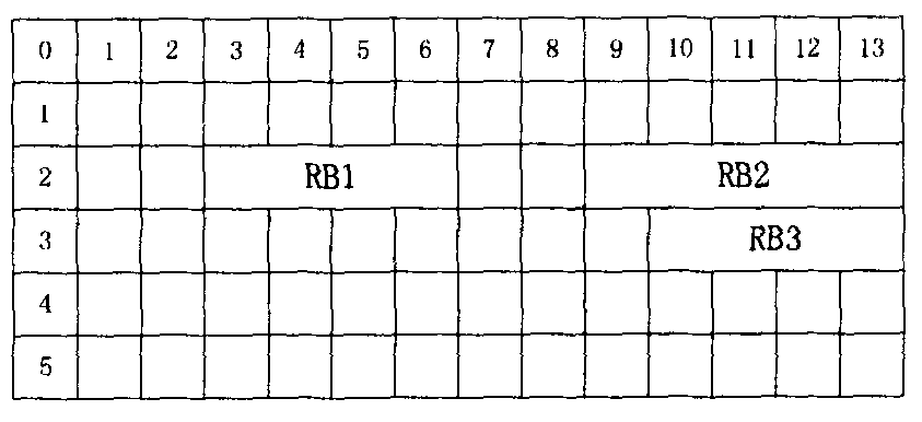 Telemetry data processing method