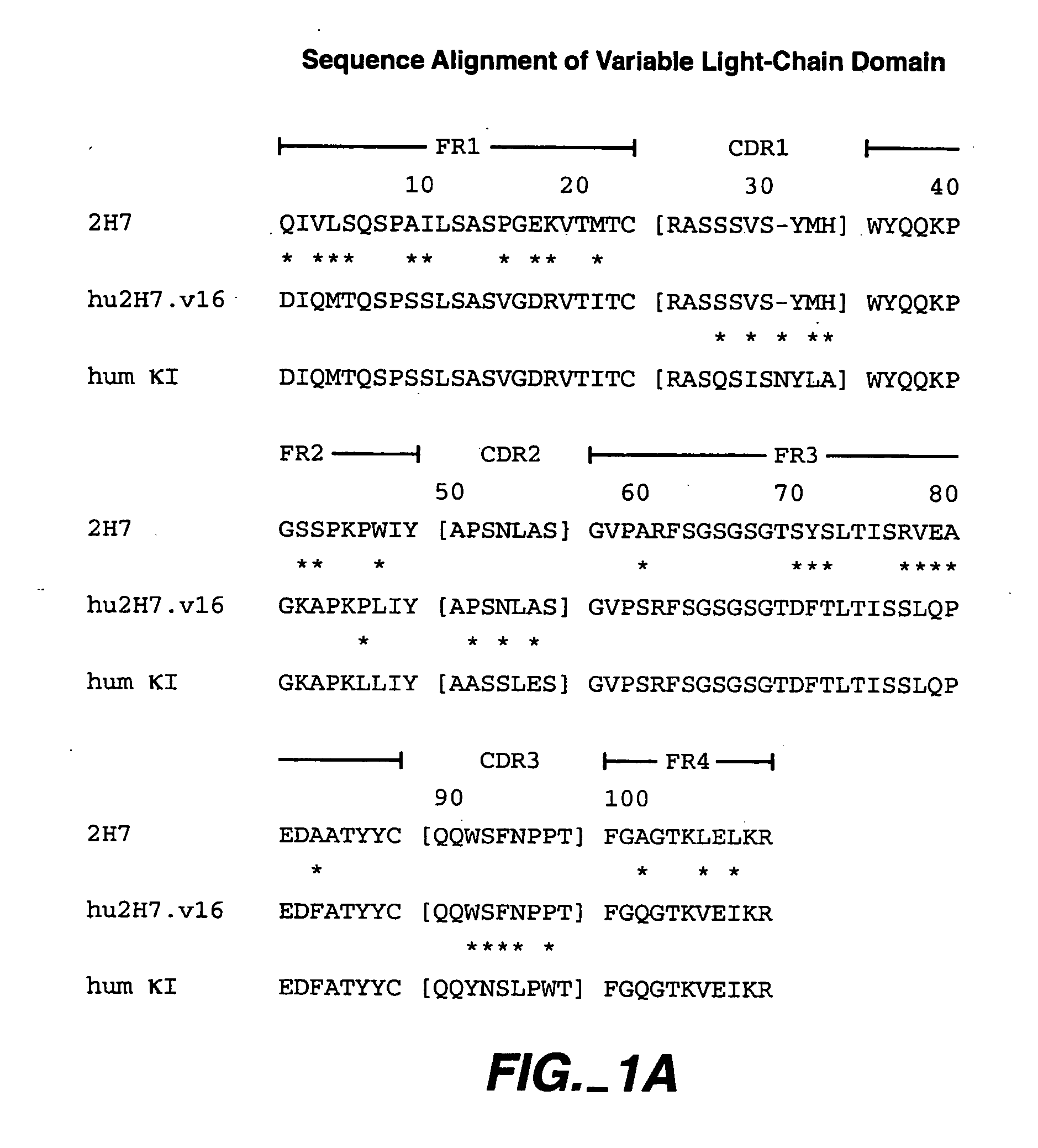 Method for treating Sjogren's syndrome