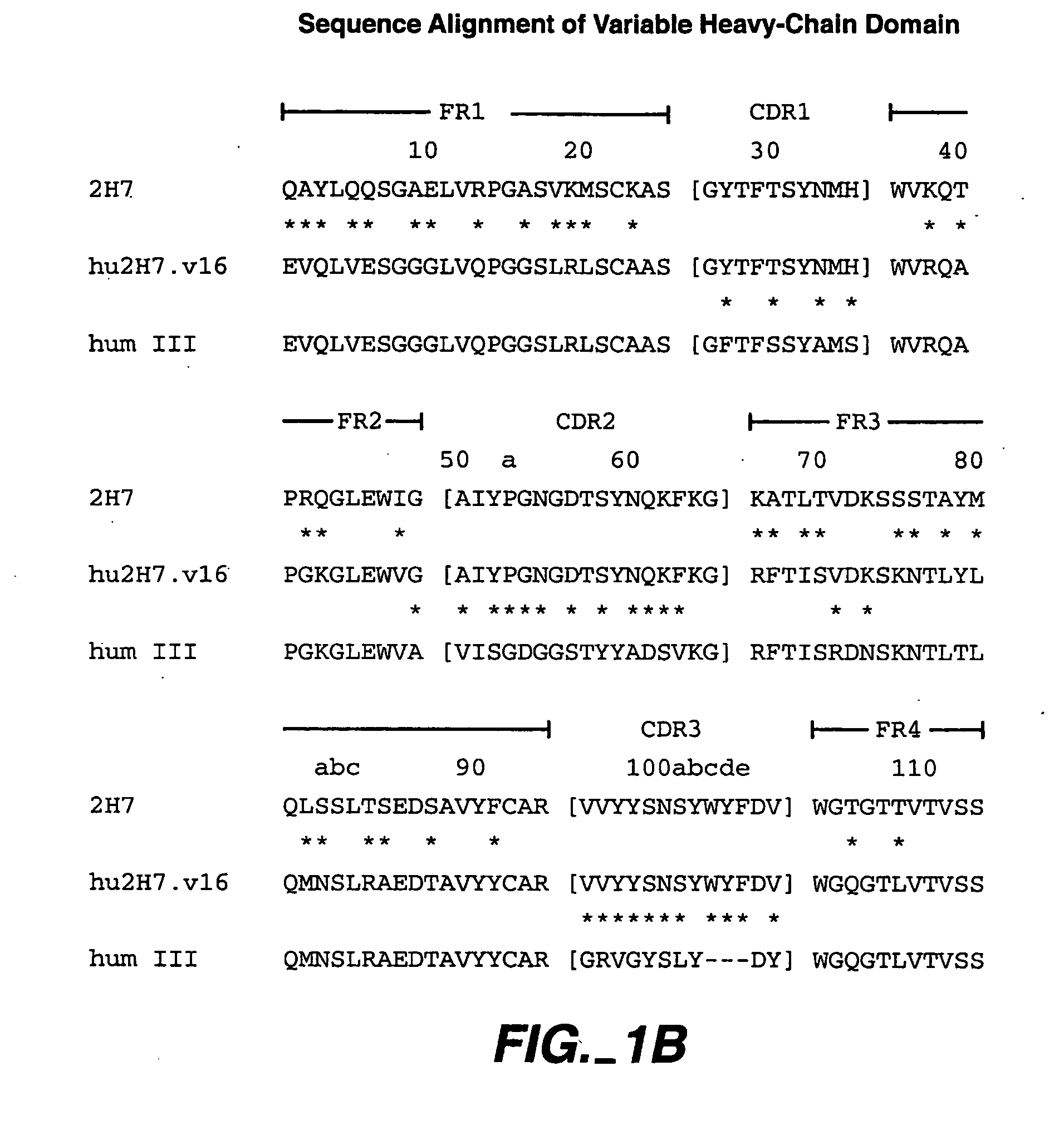 Method for treating Sjogren's syndrome