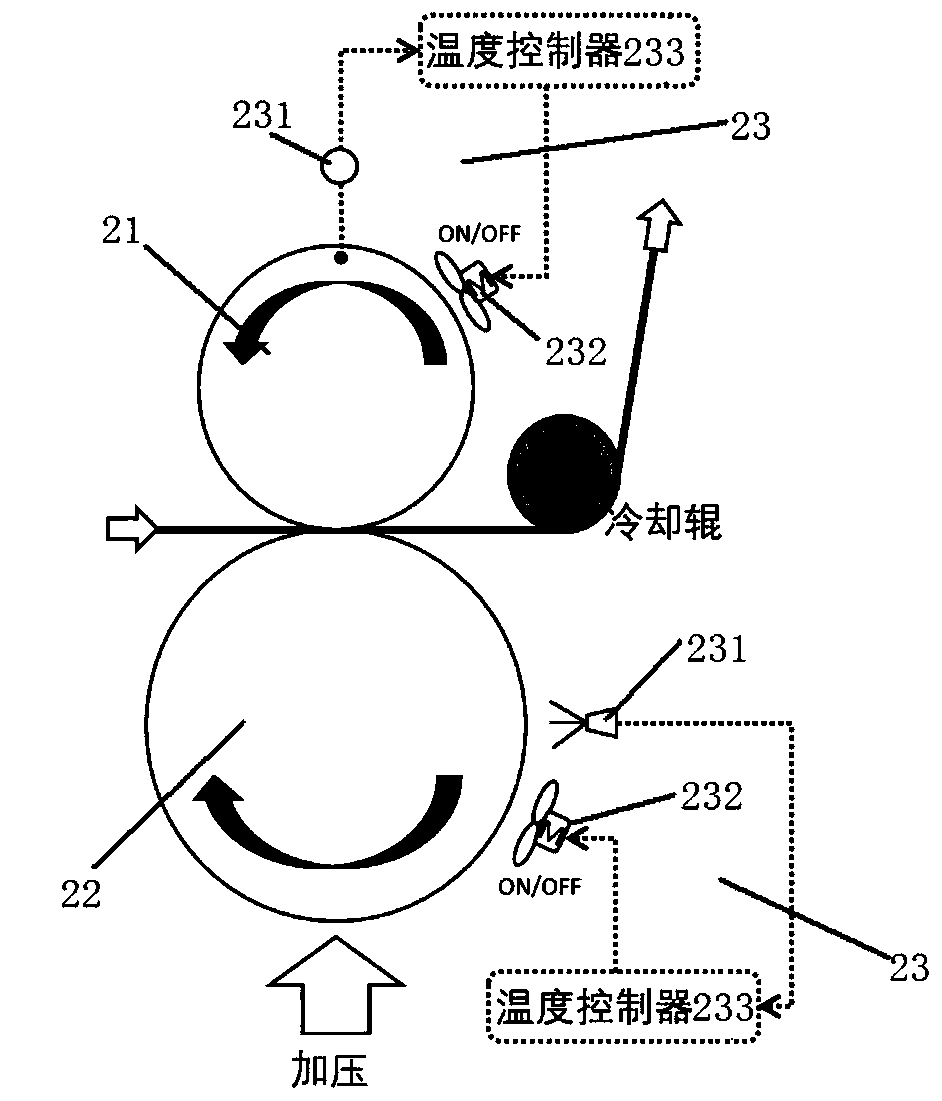 Fabric hot-pressing separation type calendaring processing technology