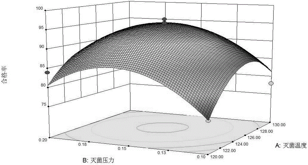 Agaricus bisporus strain breeding method applicable to standardized plant