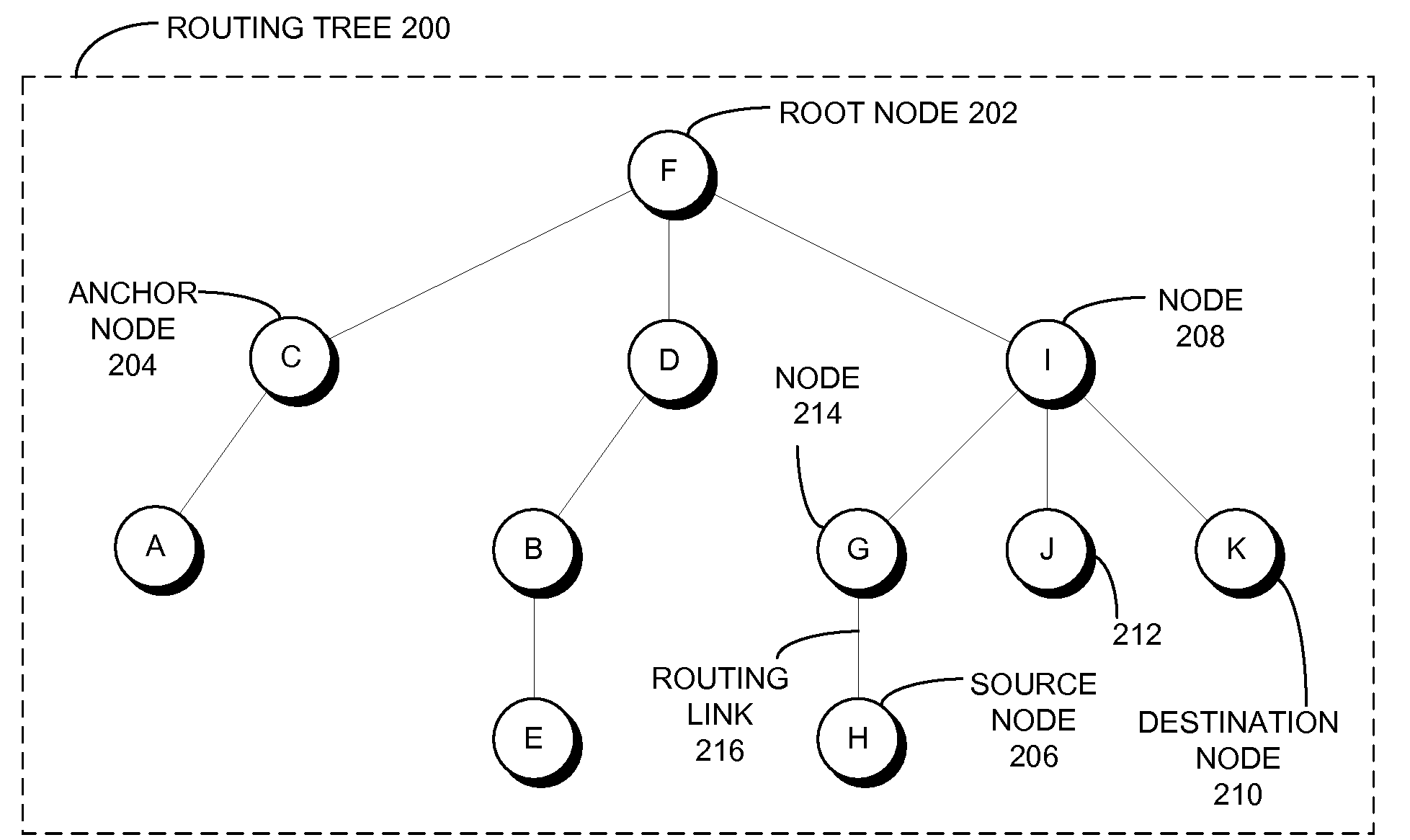 Network routing with path identifiers