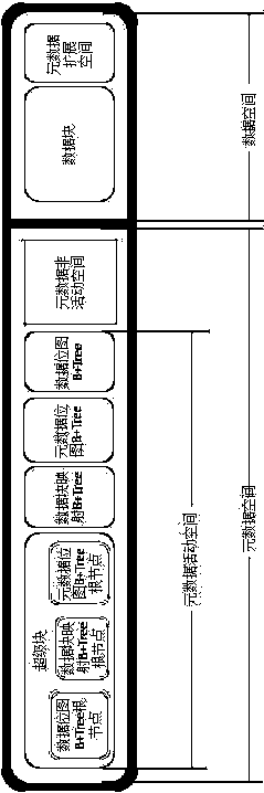 Data consistency management method of self-simplified storage system