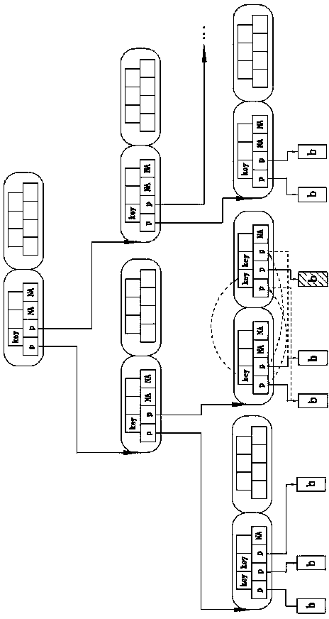 Data consistency management method of self-simplified storage system