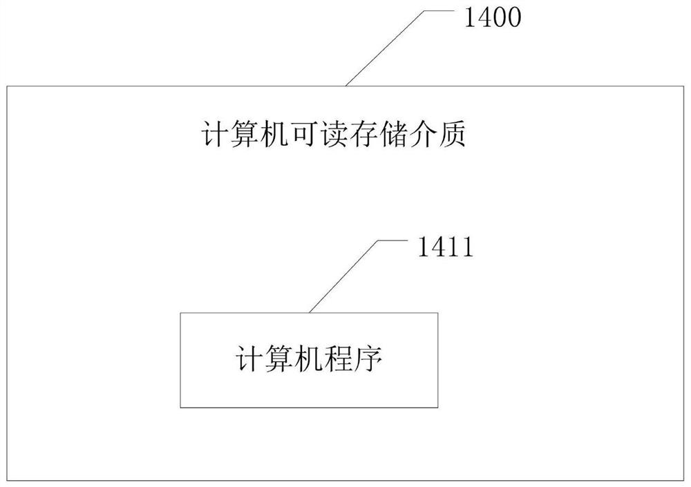 Population multi-dimensional information early warning method and system