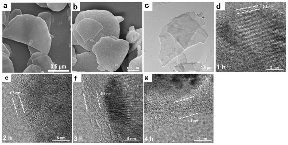 Carbon interlayer copper nanosheet electrocatalyst with sandwich structure, preparation method, electrode and application