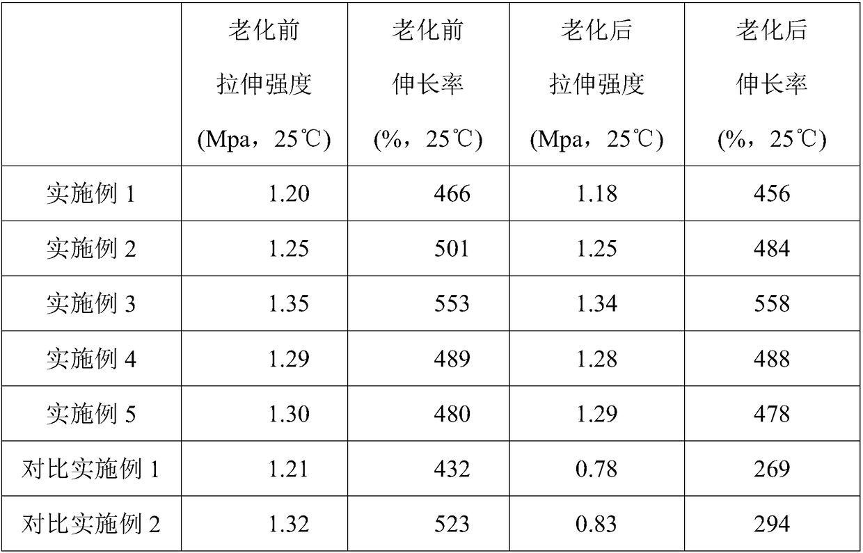 Surface modification method of anti-oxidation nano-calcium carbonate for silicone sealant