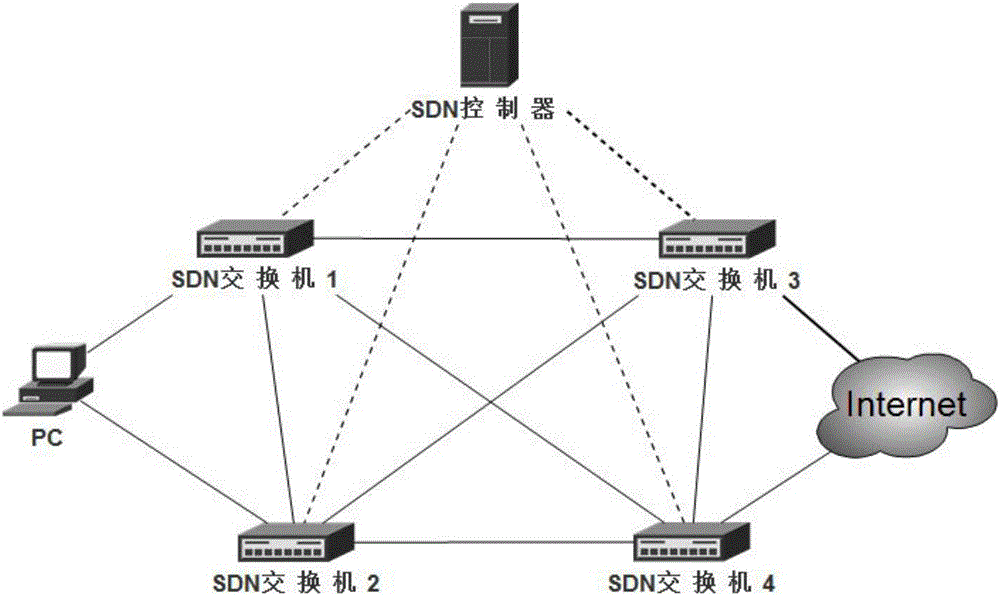 System and method for service path failure monitoring and tackling