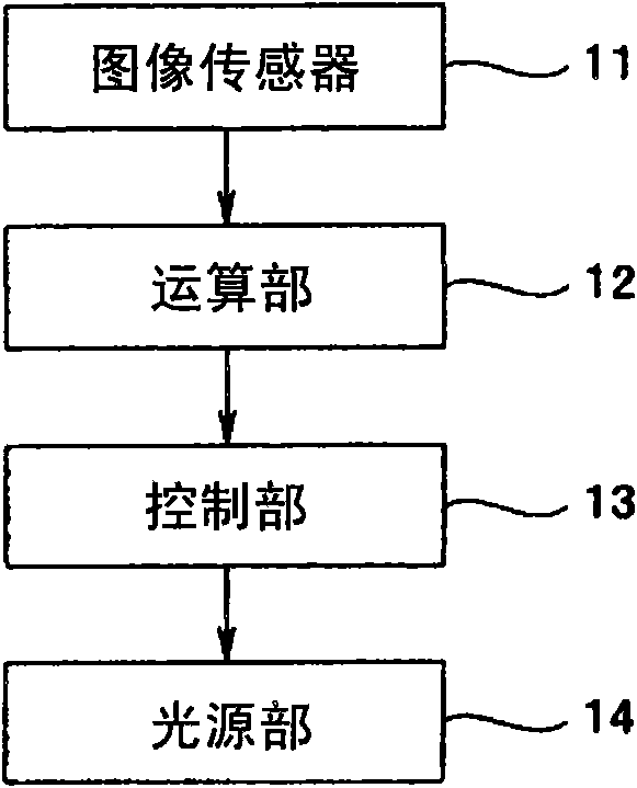 Illuminating apparatus