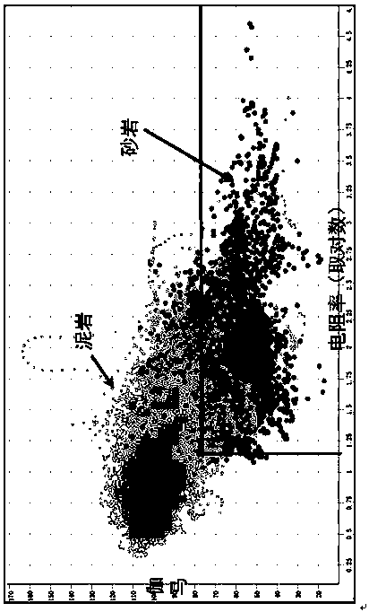 Description method of turbidite reservoir with high sandstone-stratum ratio