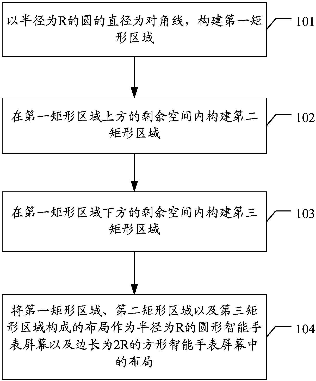 Intelligent watch layout adaptation method and apparatus, device and storage medium