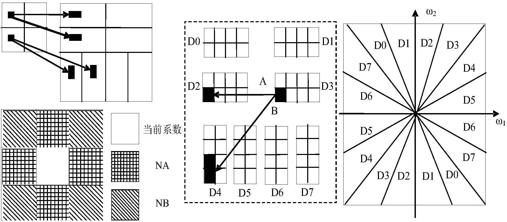 Contourlet domain multi-modal medical image fusion method based on statistical modeling