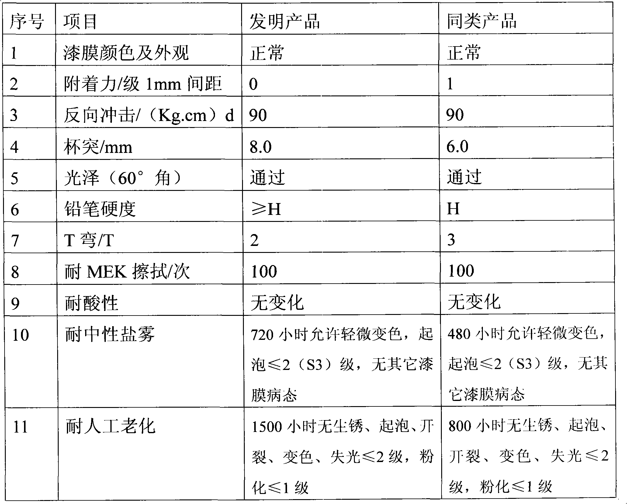 Grainy topcoat used in color plate surface coating, and preparation method thereof