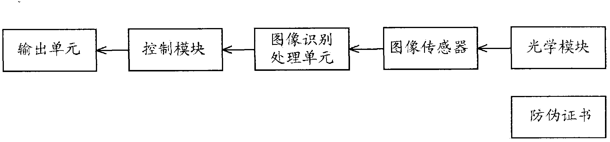 Anti-counterfeiting certificate capable of distinguishing truth and falsity through checking micro image codes and verification codes