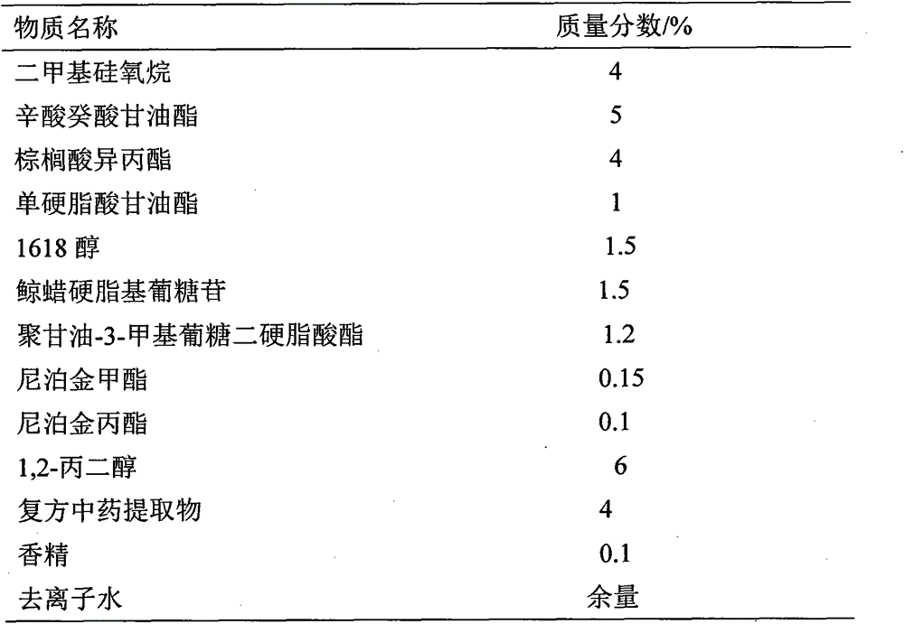 Compound traditional Chinese medicine extract with acne removing function and application thereof in cosmetics