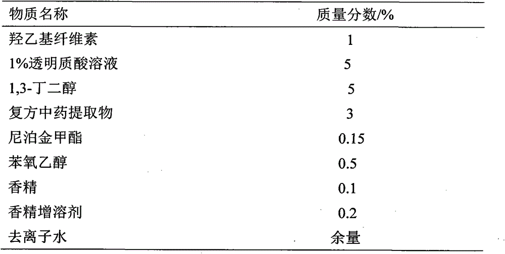 Compound traditional Chinese medicine extract with acne removing function and application thereof in cosmetics