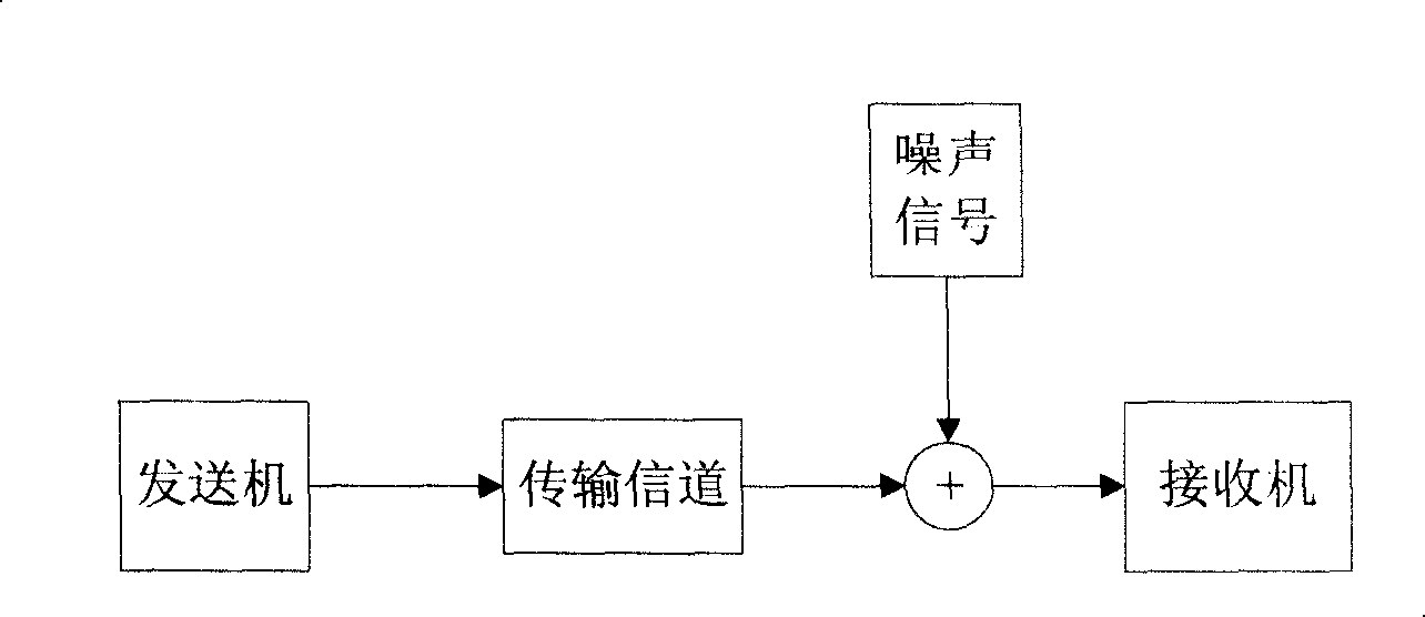 High order transmission channel correcting system