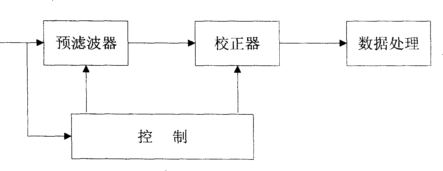 High order transmission channel correcting system