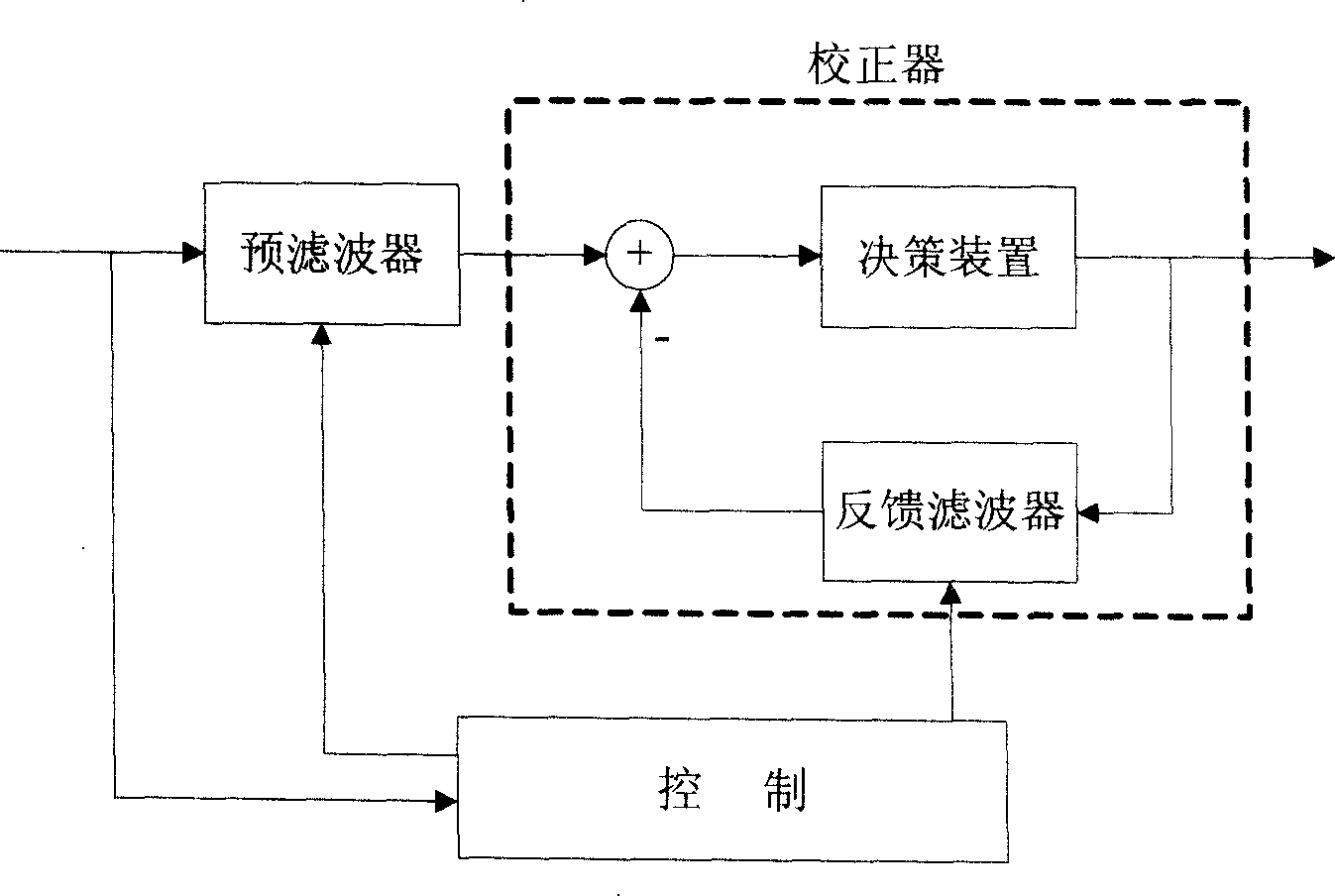 High order transmission channel correcting system