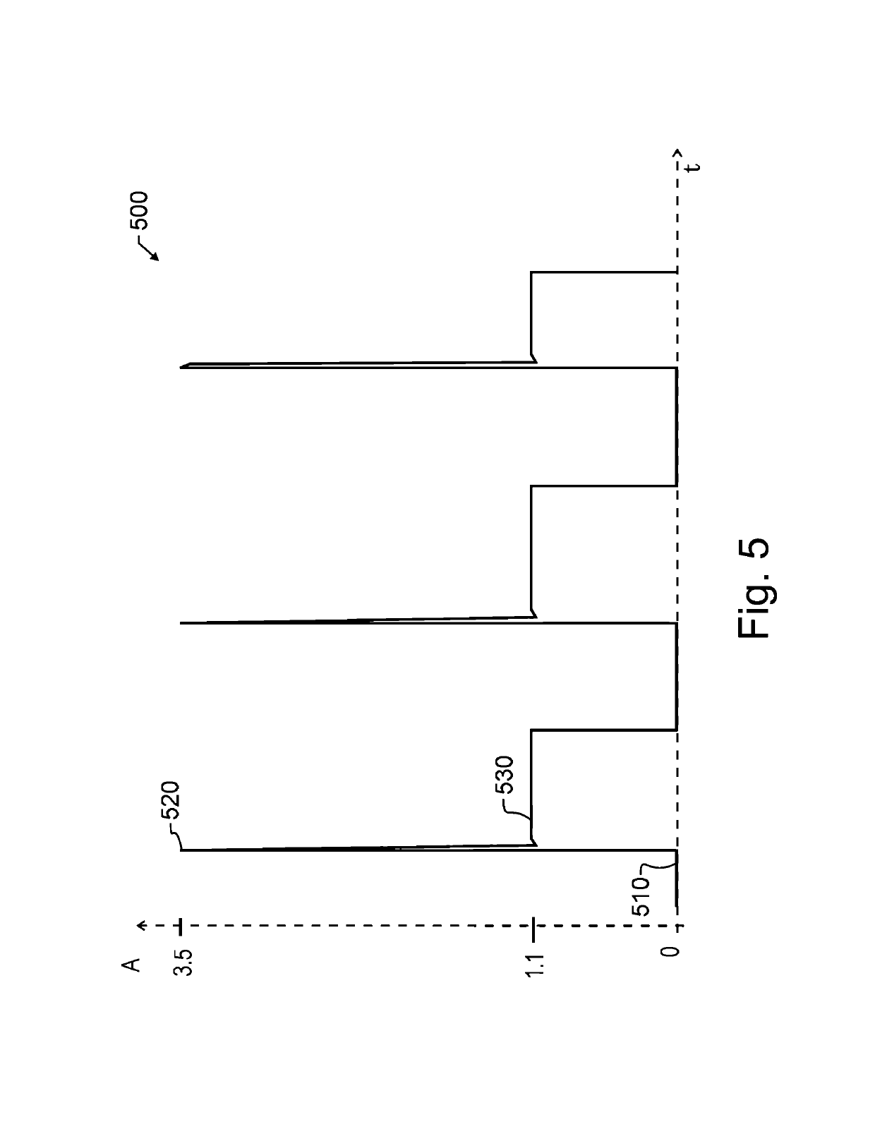 Soft start circuitry for LED lighting devices with simultaneous dimming capability