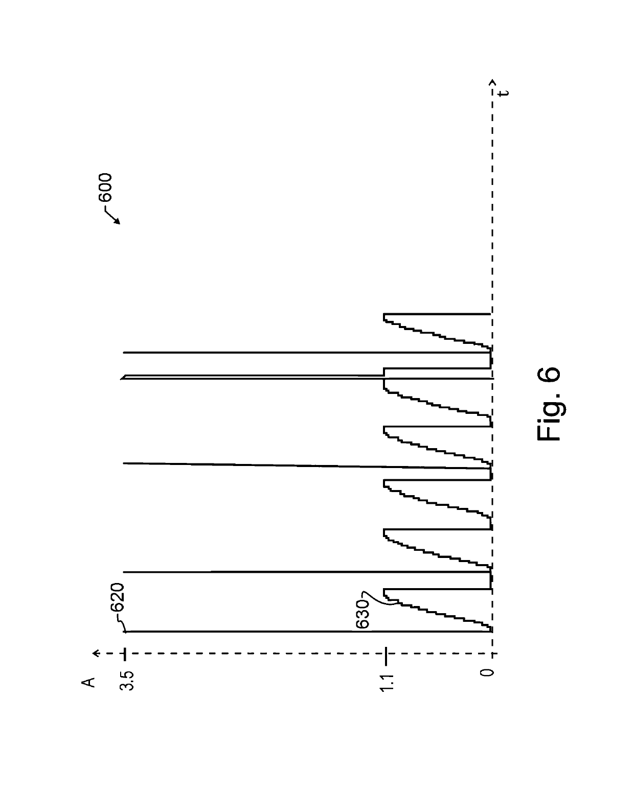 Soft start circuitry for LED lighting devices with simultaneous dimming capability