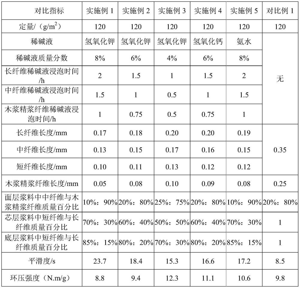 Production method of craft paper with high smoothness