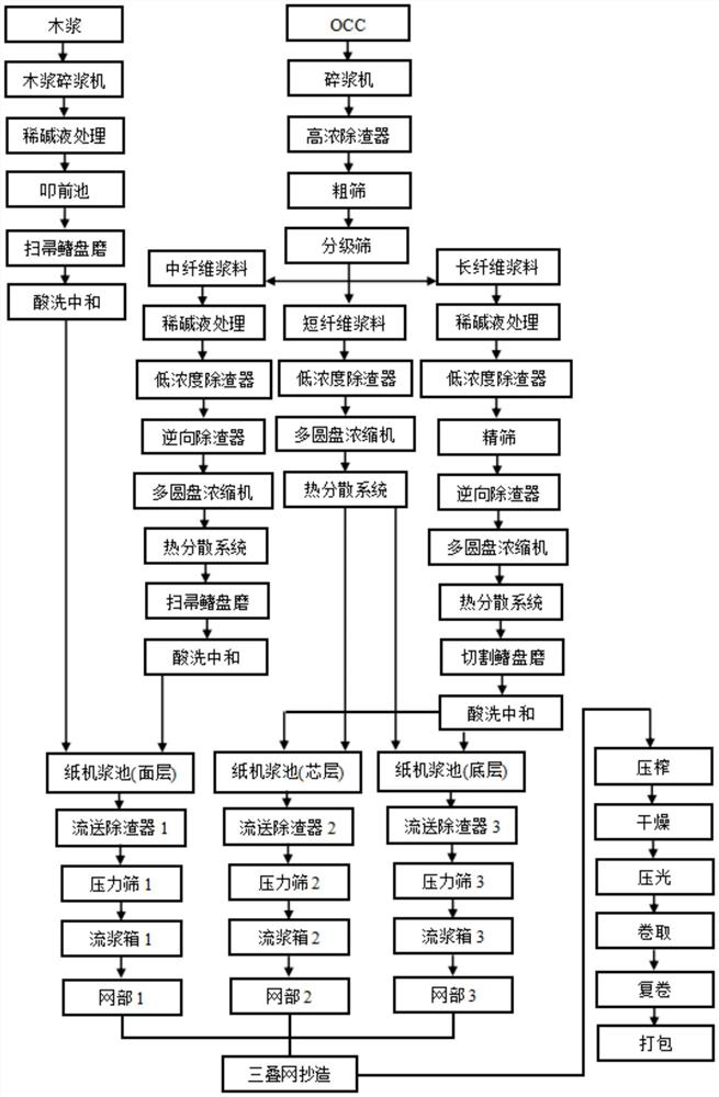 Production method of craft paper with high smoothness