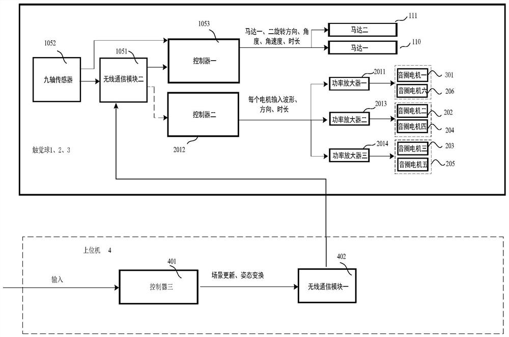 Force Feedback Direction Guidance System and Control Method Combined with Center of Mass Offset and Vibration