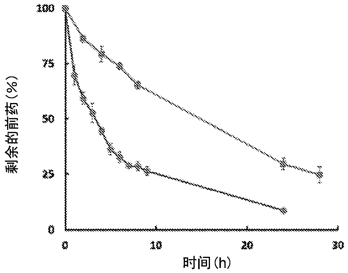 Enzyme-triggered carbon monoxide releasing molecules