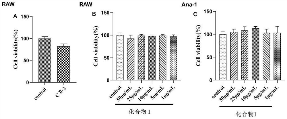 Application of periplaneta americana extract and/or monomer in preparation of drugs for inhibiting M2 polarization in tumor microenvironment