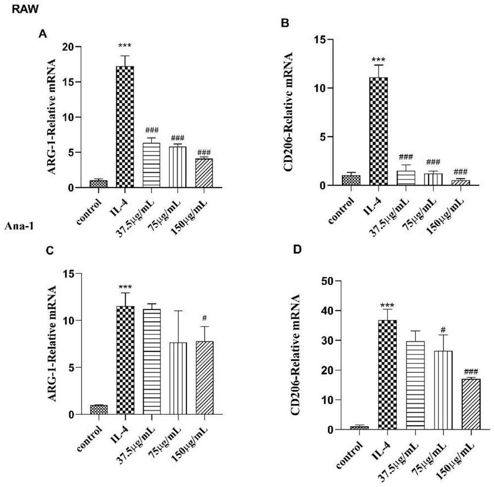 Application of periplaneta americana extract and/or monomer in preparation of drugs for inhibiting M2 polarization in tumor microenvironment